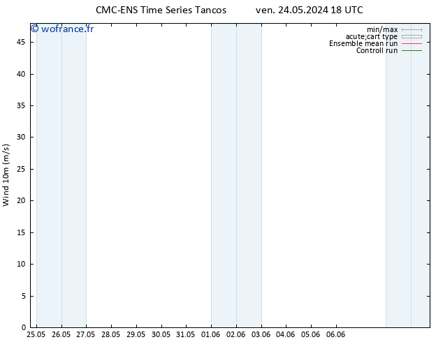 Vent 10 m CMC TS ven 24.05.2024 18 UTC