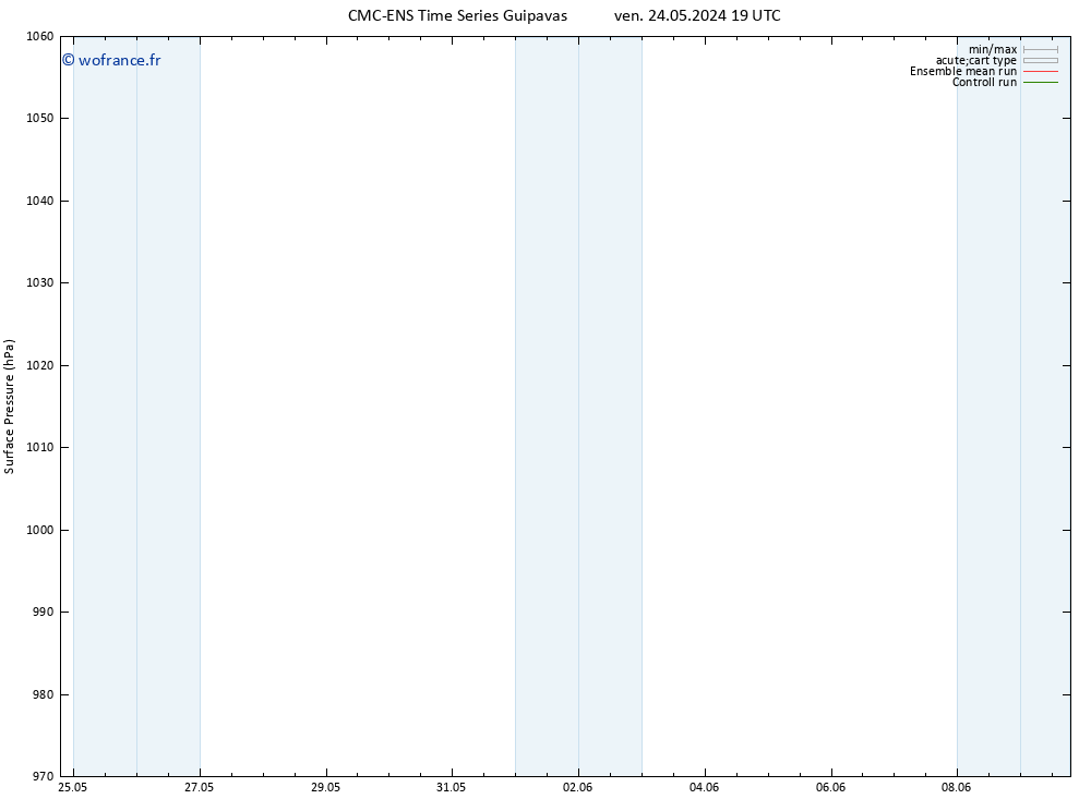 pression de l'air CMC TS jeu 30.05.2024 13 UTC