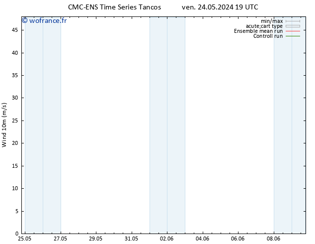 Vent 10 m CMC TS sam 25.05.2024 07 UTC