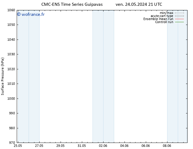 pression de l'air CMC TS mer 29.05.2024 21 UTC