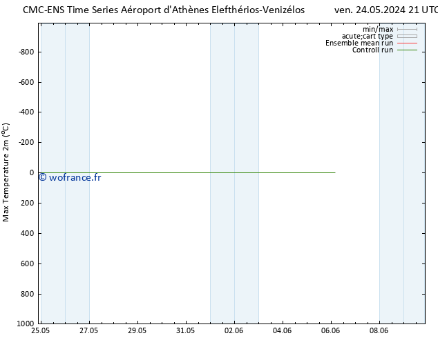 température 2m max CMC TS sam 25.05.2024 15 UTC