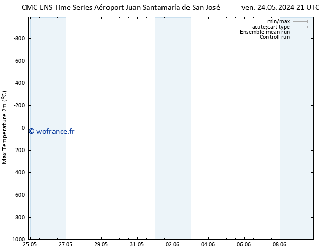 température 2m max CMC TS lun 27.05.2024 09 UTC