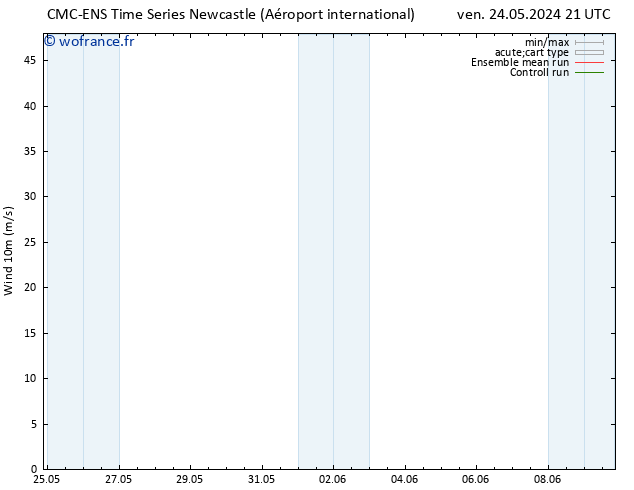 Vent 10 m CMC TS sam 25.05.2024 09 UTC