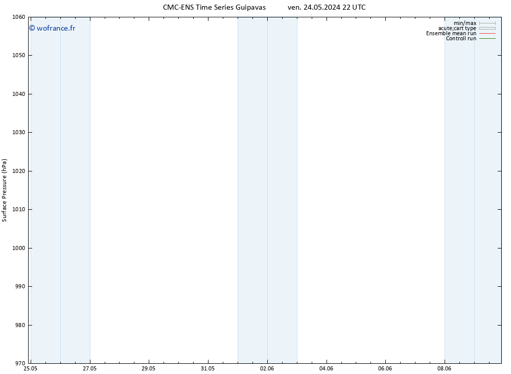 pression de l'air CMC TS jeu 06.06.2024 04 UTC