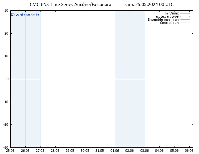 Géop. 500 hPa CMC TS dim 26.05.2024 00 UTC