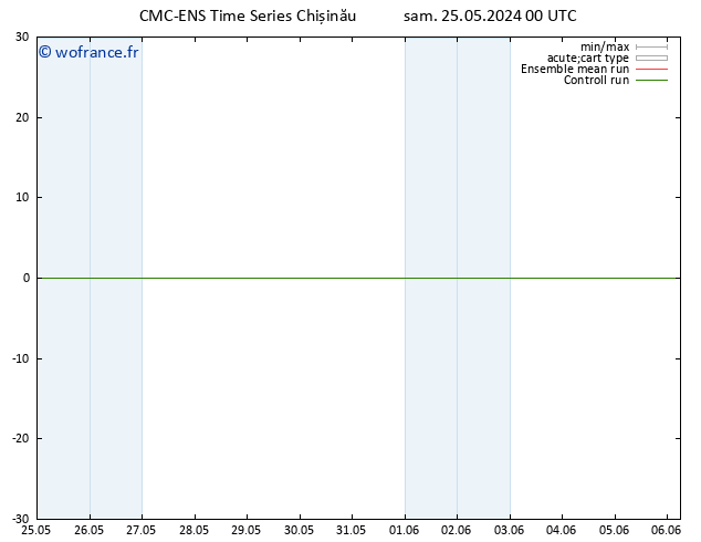 Géop. 500 hPa CMC TS dim 26.05.2024 00 UTC