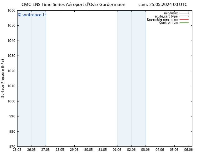 pression de l'air CMC TS mar 04.06.2024 12 UTC