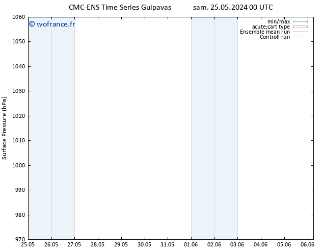 pression de l'air CMC TS mar 04.06.2024 12 UTC