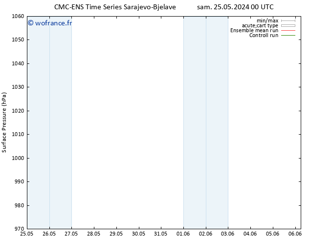 pression de l'air CMC TS ven 31.05.2024 18 UTC