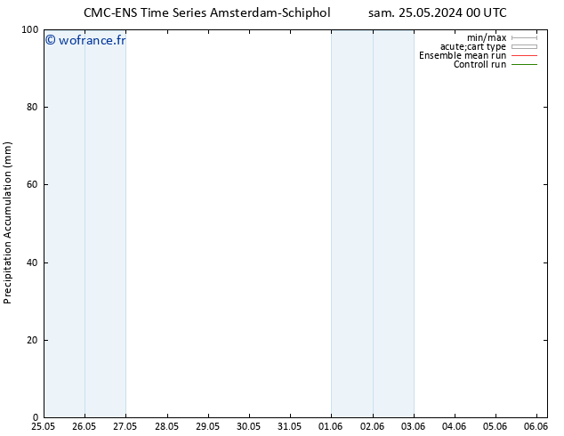 Précipitation accum. CMC TS jeu 30.05.2024 00 UTC