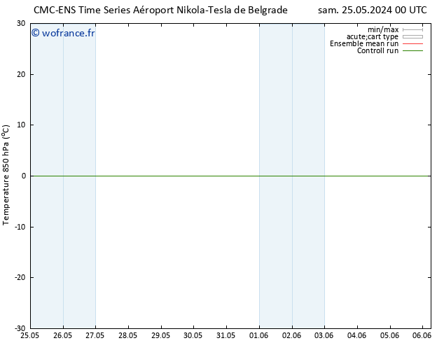 Temp. 850 hPa CMC TS sam 01.06.2024 12 UTC