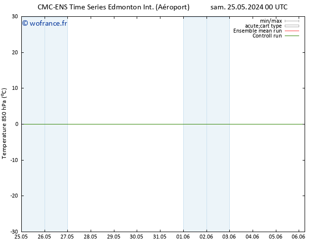 Temp. 850 hPa CMC TS sam 25.05.2024 12 UTC