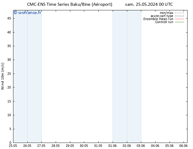 Vent 10 m CMC TS jeu 30.05.2024 12 UTC