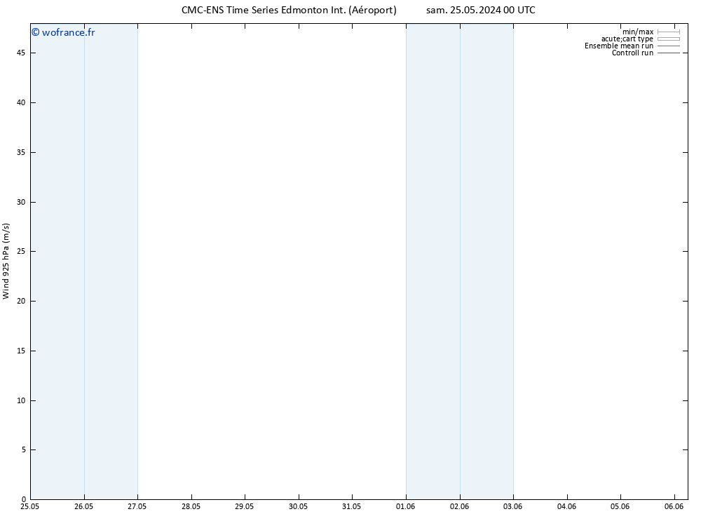Vent 925 hPa CMC TS sam 25.05.2024 06 UTC