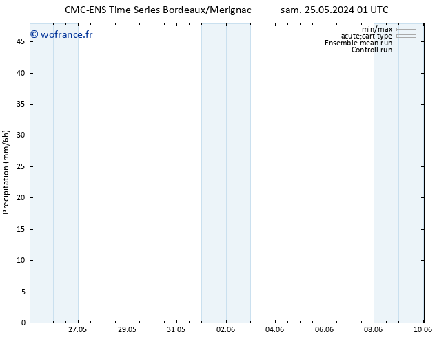 Précipitation CMC TS mer 05.06.2024 01 UTC