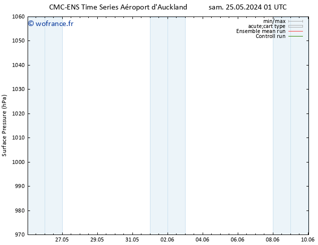 pression de l'air CMC TS jeu 30.05.2024 13 UTC