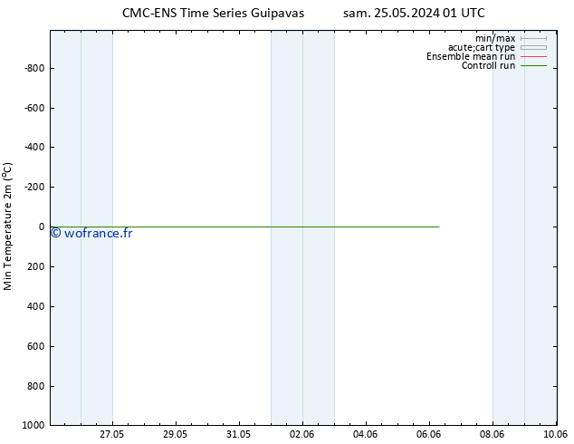 température 2m min CMC TS sam 25.05.2024 07 UTC