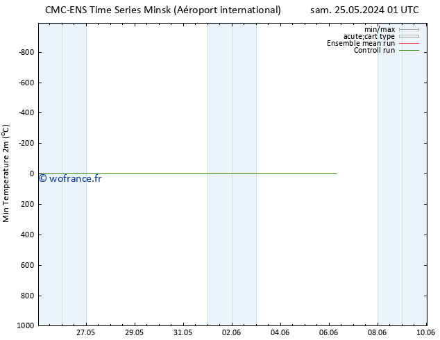 température 2m min CMC TS dim 02.06.2024 13 UTC