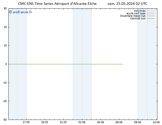 Géop. 500 hPa CMC TS dim 26.05.2024 02 UTC