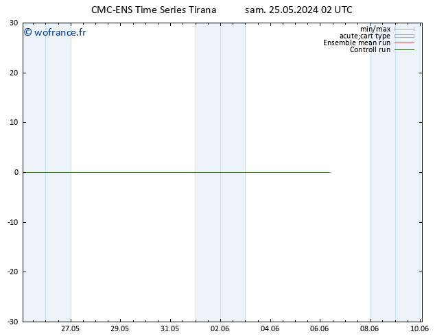 Géop. 500 hPa CMC TS dim 26.05.2024 02 UTC