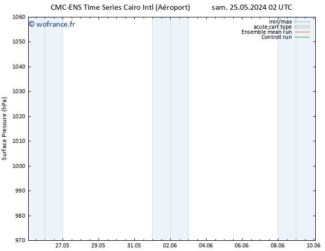 pression de l'air CMC TS mar 28.05.2024 02 UTC