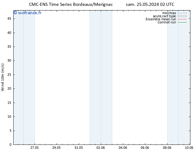 Vent 10 m CMC TS mer 05.06.2024 02 UTC