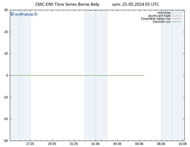 Géop. 500 hPa CMC TS dim 26.05.2024 03 UTC