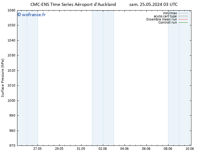 pression de l'air CMC TS lun 27.05.2024 09 UTC