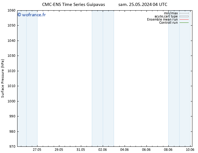 pression de l'air CMC TS sam 25.05.2024 16 UTC