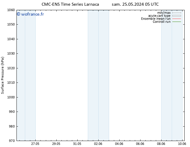 pression de l'air CMC TS sam 25.05.2024 11 UTC