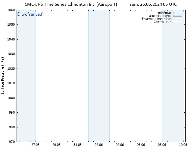 pression de l'air CMC TS sam 25.05.2024 11 UTC