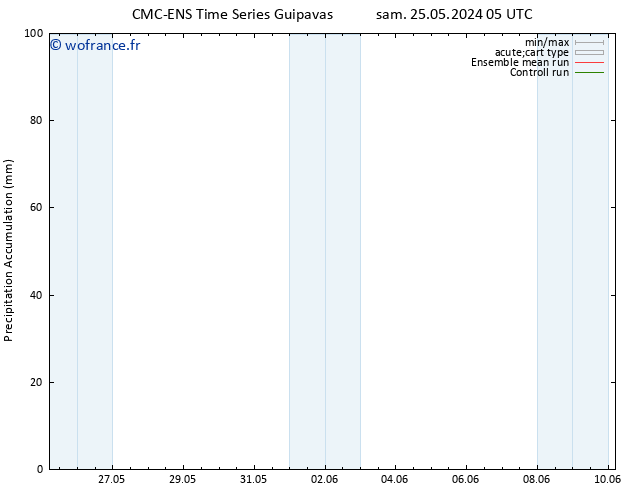 Précipitation accum. CMC TS lun 27.05.2024 17 UTC