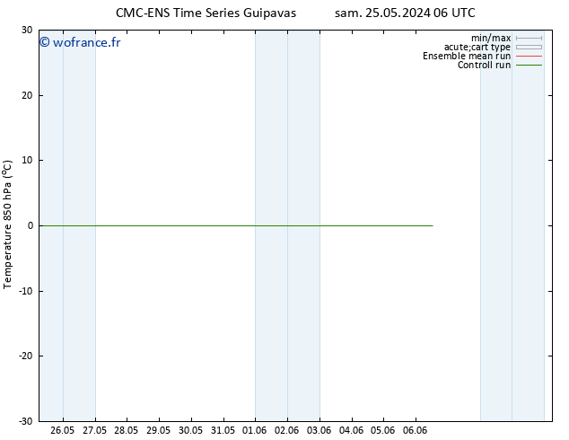 Temp. 850 hPa CMC TS ven 31.05.2024 06 UTC