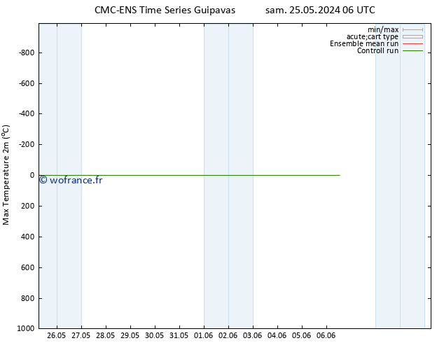 température 2m max CMC TS dim 26.05.2024 12 UTC