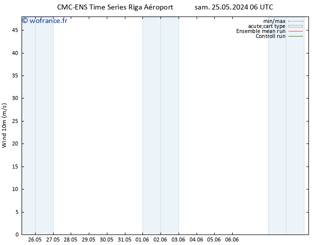 Vent 10 m CMC TS sam 25.05.2024 06 UTC