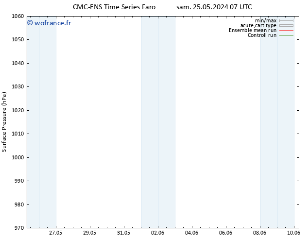 pression de l'air CMC TS sam 25.05.2024 07 UTC
