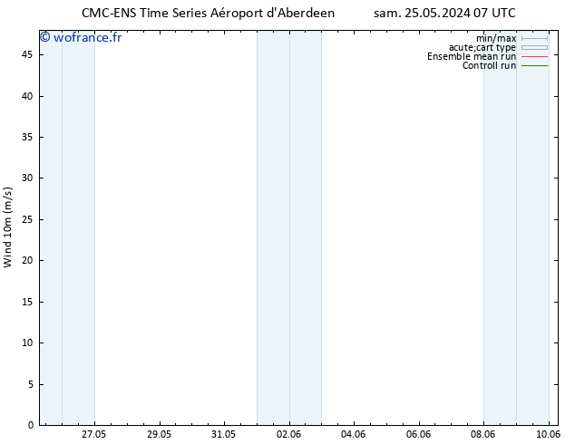 Vent 10 m CMC TS sam 25.05.2024 19 UTC