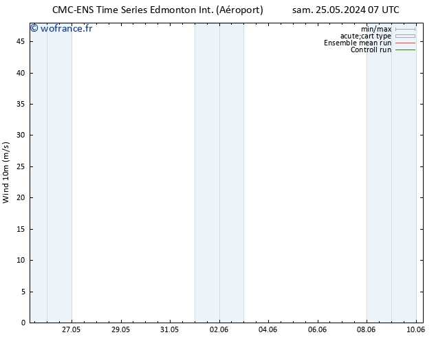 Vent 10 m CMC TS mar 28.05.2024 01 UTC