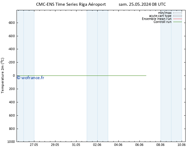 température (2m) CMC TS jeu 06.06.2024 08 UTC