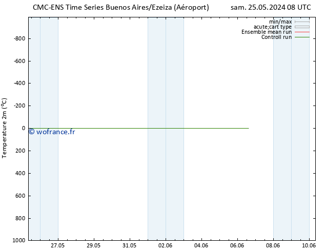 température (2m) CMC TS sam 25.05.2024 08 UTC