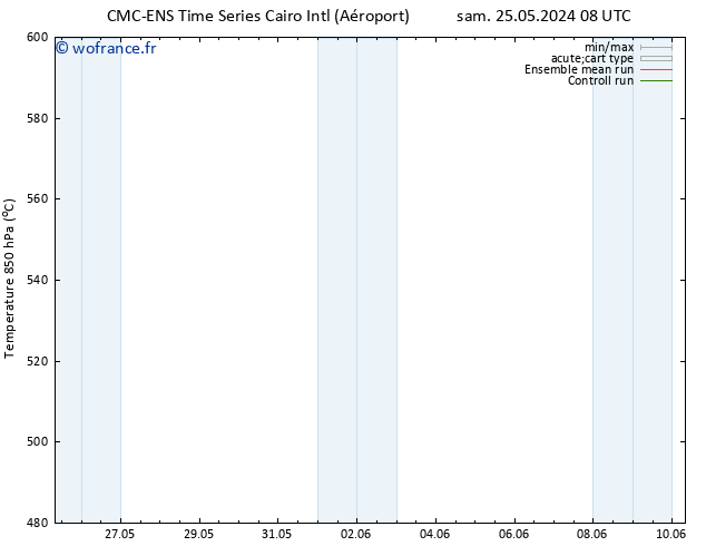 Géop. 500 hPa CMC TS mar 28.05.2024 08 UTC