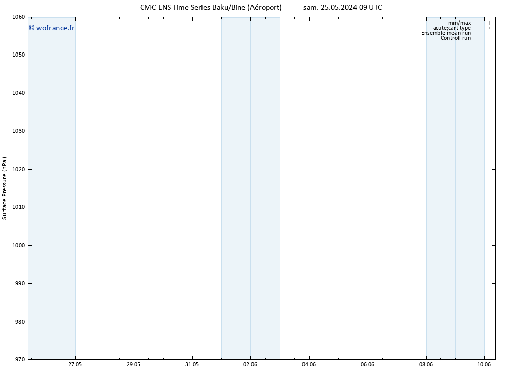 pression de l'air CMC TS mar 28.05.2024 03 UTC