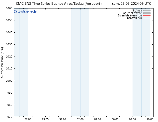 pression de l'air CMC TS ven 31.05.2024 21 UTC