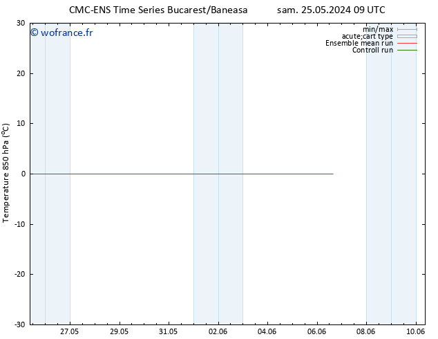 Temp. 850 hPa CMC TS dim 26.05.2024 21 UTC