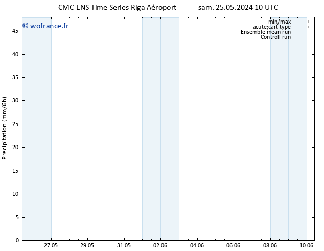 Précipitation CMC TS sam 25.05.2024 16 UTC