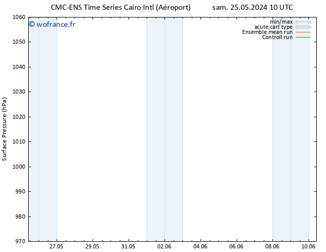 pression de l'air CMC TS dim 26.05.2024 22 UTC