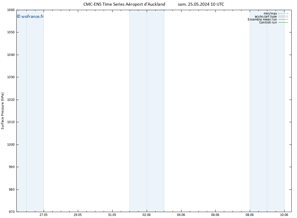 pression de l'air CMC TS mer 29.05.2024 10 UTC