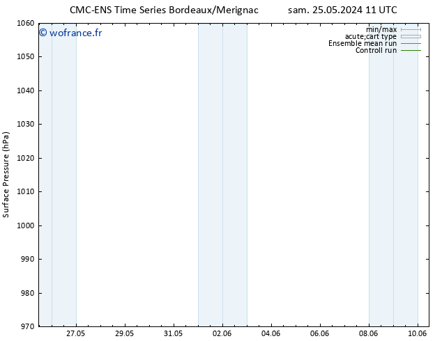 pression de l'air CMC TS mar 04.06.2024 23 UTC