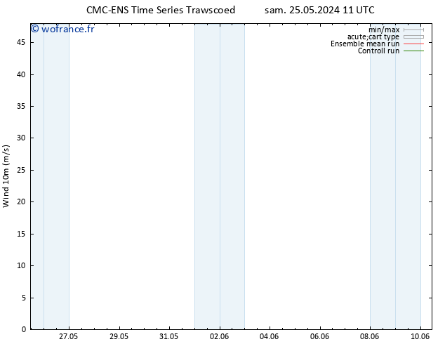 Vent 10 m CMC TS sam 25.05.2024 23 UTC