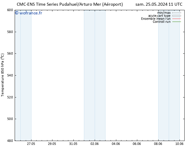 Géop. 500 hPa CMC TS sam 25.05.2024 17 UTC